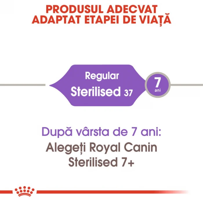 Royal Canin Sterilised Adult hrana uscata pisica sterilizata, 400 g [1]
