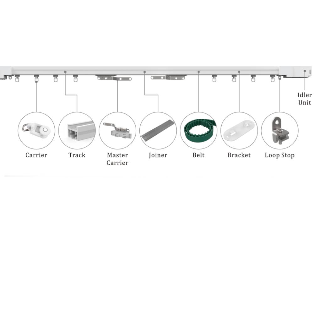 Kit draperii electrice smart, motor Tuya WiFi, sina aluminiu 5m si telecomanda [2]