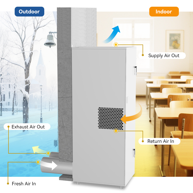 Sistem ventilatie cu recuperare de caldura AirLand Class 750 m³/h pentru sali de clasa, WiFi, senzor CO₂ si umiditate [7]