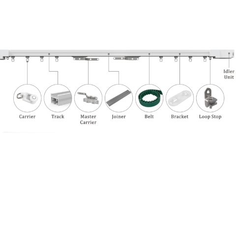 Kit draperii electrice smart, motor Tuya WiFi, sina aluminiu 5m si telecomanda [1]