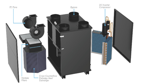 Sistem ventilatie HVAC cu recuperare de caldura 350 m³/h cu pompa de caldura si DC Inverter, ventilatie, incalzire si racire [5]