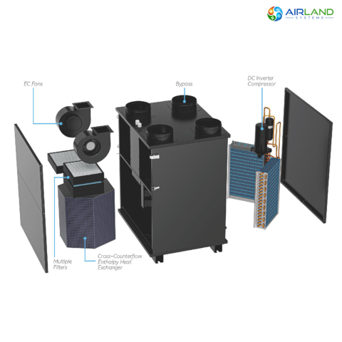 Sistem ventilatie HVAC cu recuperare de caldura 5 in 1 AirLand Premium 350 m³/h cu pompa de caldura si DC Inverter, ventilatie, incalzire si racire [4]