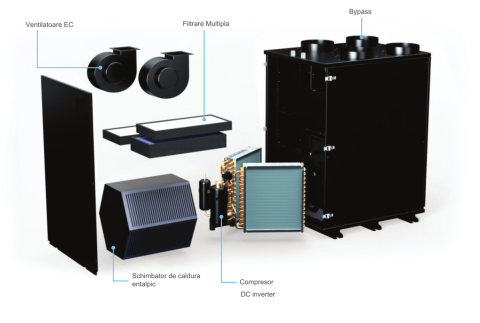 Sistem ventilatie HVAC cu recuperare de caldura 5 in 1 AirLand Premium 950 m³/h cu pompa de caldura si DC Inverter, ventilatie, incalzire si racire [3]