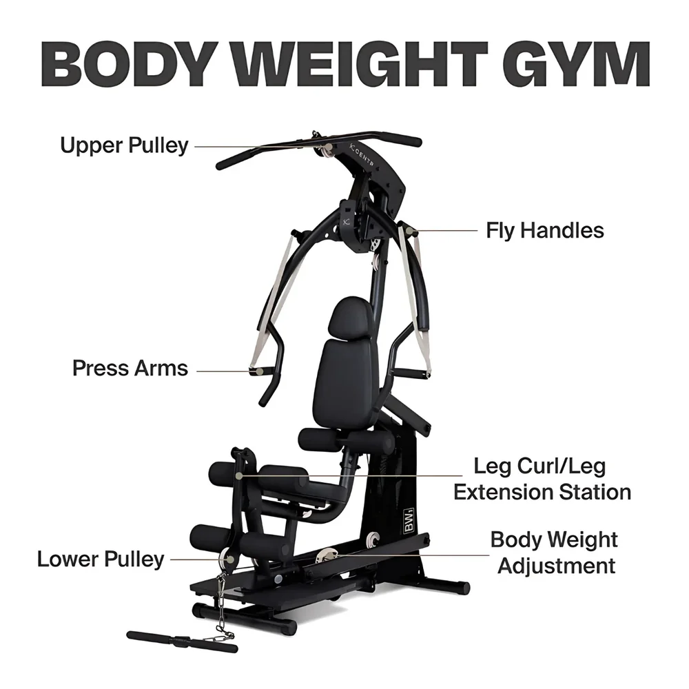 Aparat Fitness Multifunctional Centr Body Weight [3]