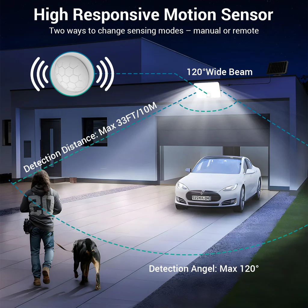 Lampa solara de perete Ustellar LED UT88269, 2500lm, Telecomanda,  3 moduri, senzor de miscare [6]