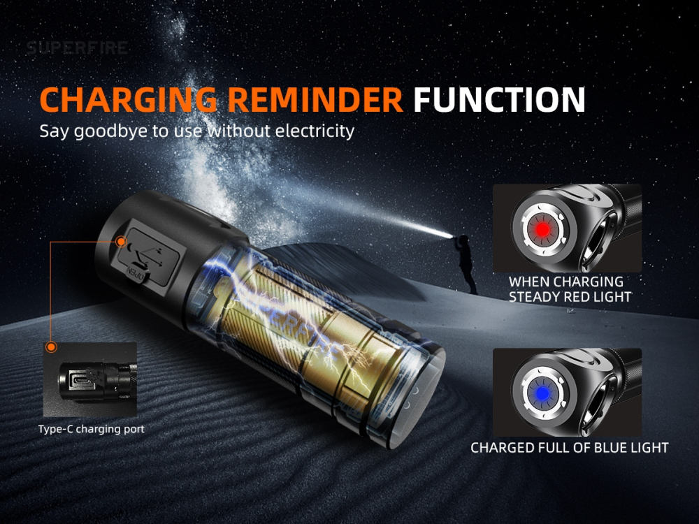 Lanterna Multifunctionala LED Superfire TH03, USB, 460lm, 104m, incarcare USB-C, suport cap, prindere magnetica [6]