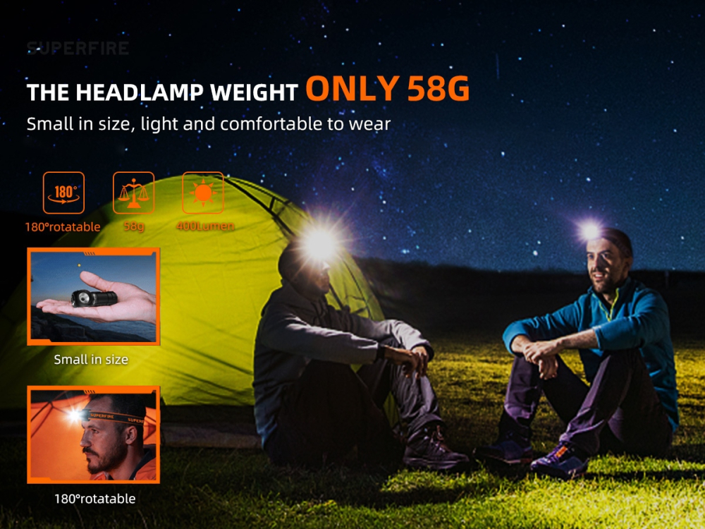 Lanterna Multifunctionala LED Superfire TH03, USB, 460lm, 104m, incarcare USB-C, suport cap, prindere magnetica [3]