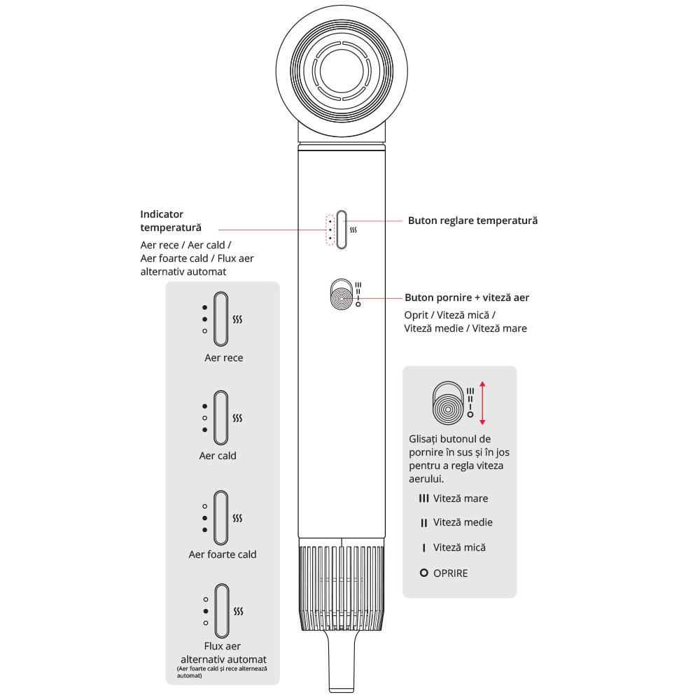 Ondulator Multistyler Rovotec 802A, 5 in 1, Tehnologie Coanda, Uscator Profesional, 1300 W, 3 Trepte de viteza, 4 Trepte de temperatura [5]