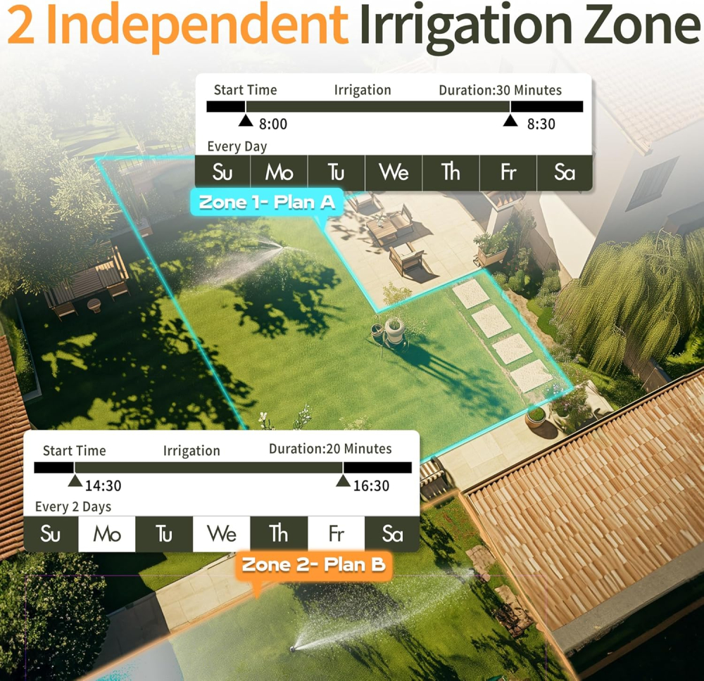 Programator automat pentru irigare Diivoo DI-WT08M-DEGN, 2 zone, IPX5, functie Rain Delay [2]