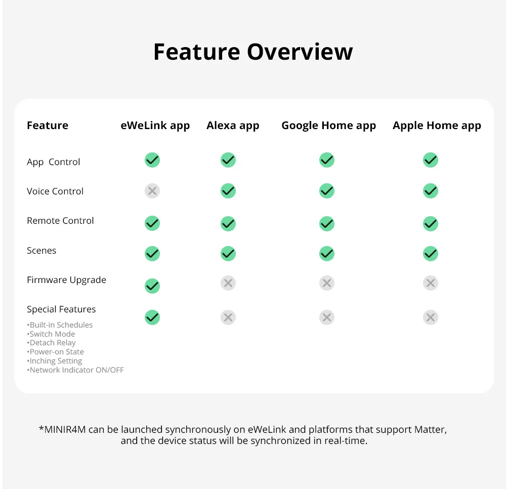 Releu Smart Wifi Sonoff MINIR4M Extreme - Matter [4]