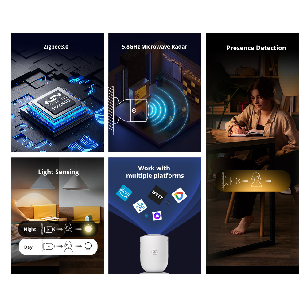 Senzor de prezenta umana Zigbee, Sonoff SNZB-06P, Zigbee 3.0 [2]