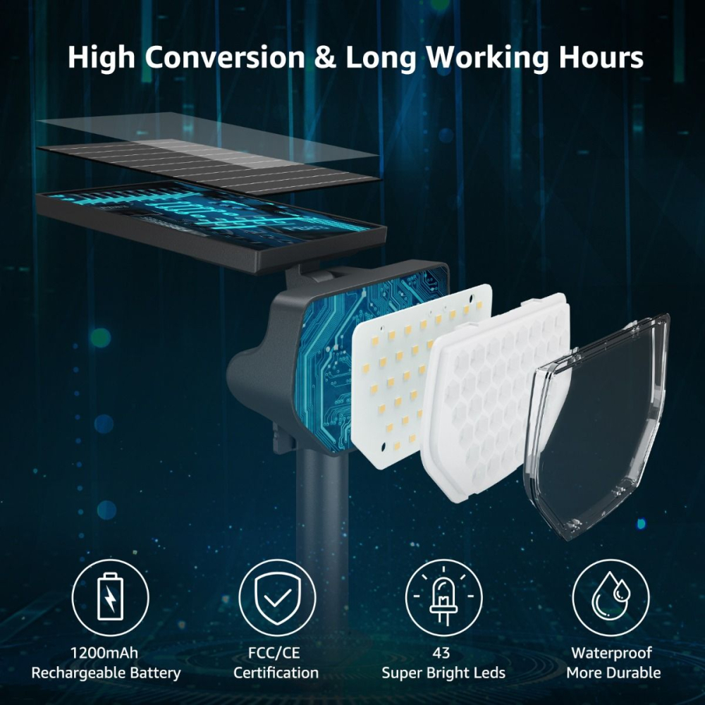 Set 2 bucati lampi solare LED Lepro PR510005, 43 leduri, IP65 lumina alba calda, 2 moduri [5]