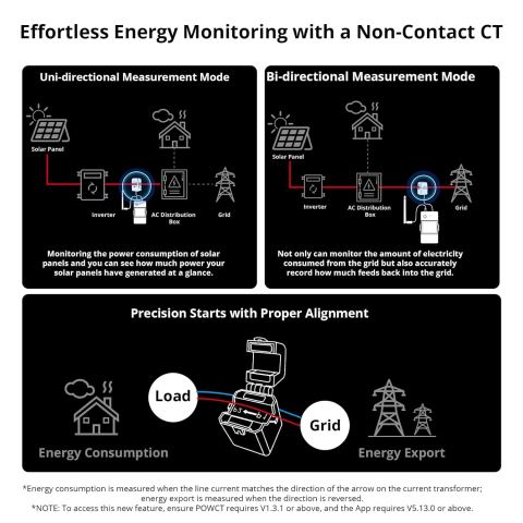 Contor de consum de electricitate 100A WiFi POW Ring SONOFF POWCT [4]