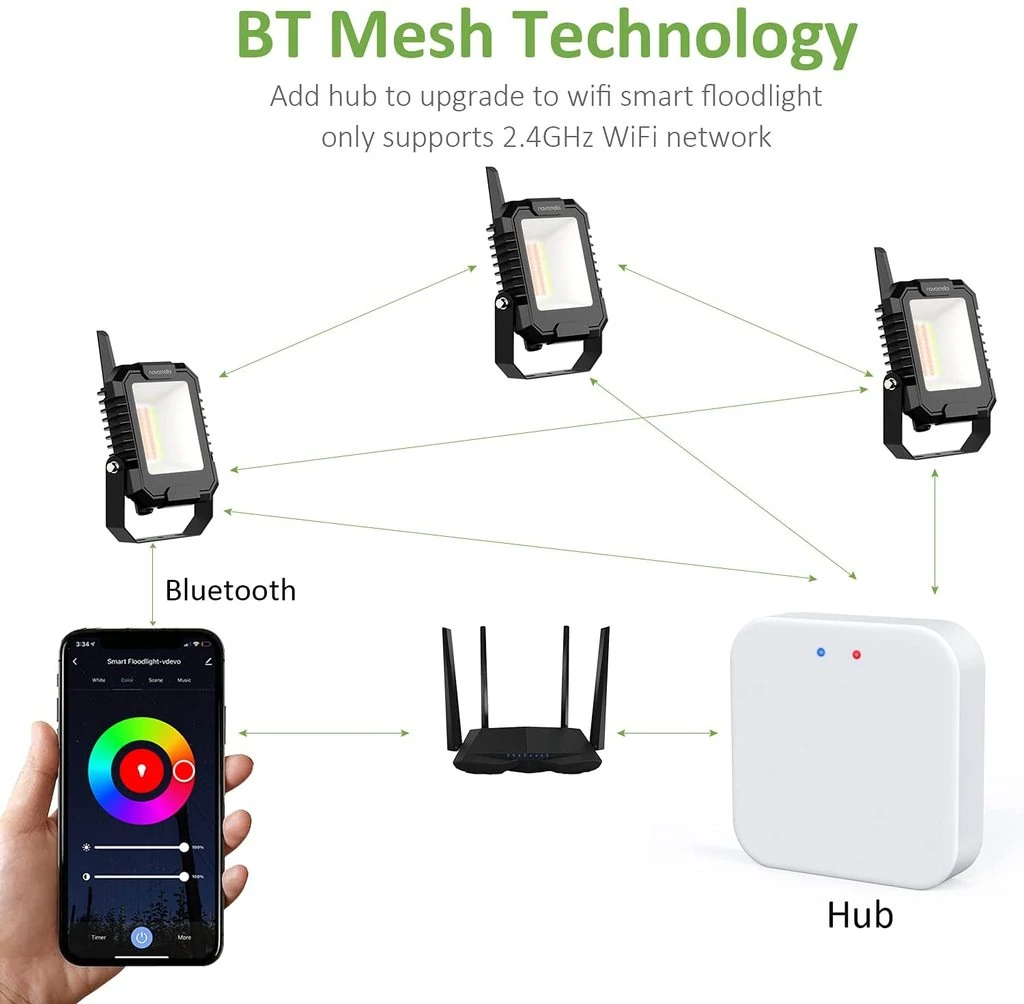 Hub Bluetooth Mesh Novostella pentru proiectoare BT Mesh NTF71 si NTF72, Smart Life   Tuya [3]