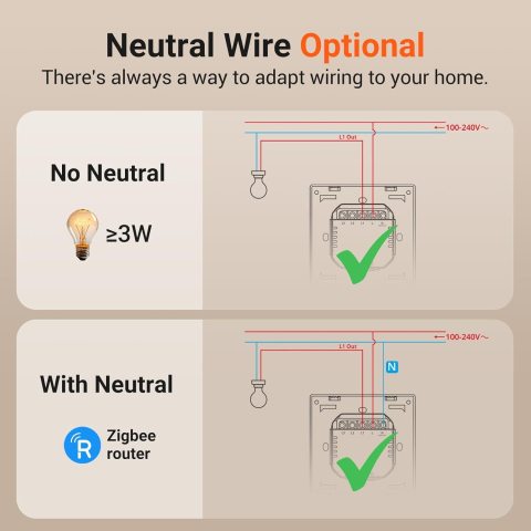Intrerupator inteligent Sonoff ZBM5-1C-86W ,Zigbee, 1 canal, 10A [2]