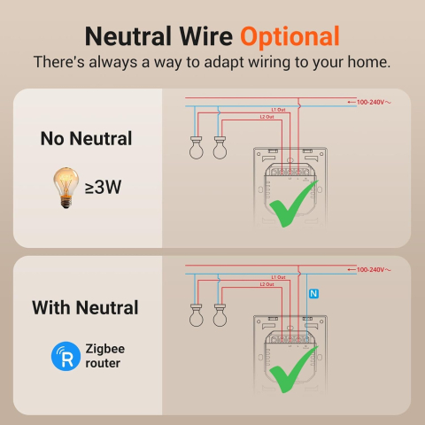 Intrerupator inteligent Sonoff ZBM5-2C-80W ,Zigbee, 2 canale, 10A [2]