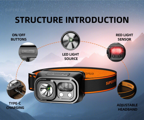 Lanterna LED pentru cap Superfire HL23, 220lm, 120m, 800mAh, Lumina rosie, incarcare USB-C, control miscare [4]