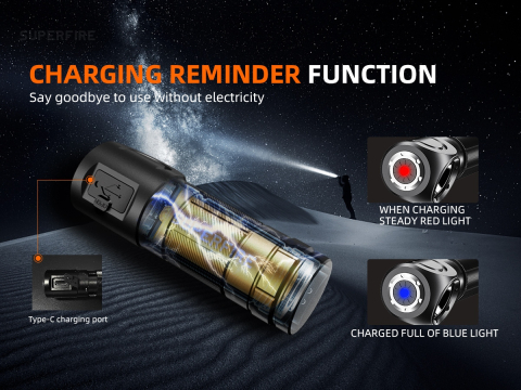 Lanterna Multifunctionala LED Superfire TH03, USB, 460lm, 104m, incarcare USB-C, suport cap, prindere magnetica [5]