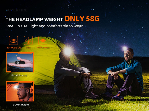 Lanterna Multifunctionala LED Superfire TH03, USB, 460lm, 104m, incarcare USB-C, suport cap, prindere magnetica [2]