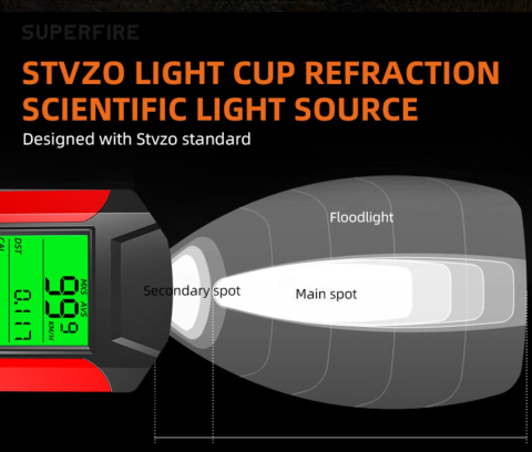 Lanterna pentru bicicleta 4 in 1 Superfire BM01, 300 lumeni, afisare viteza, km, temperatura, display cu afisaj, 5 functii, [1]