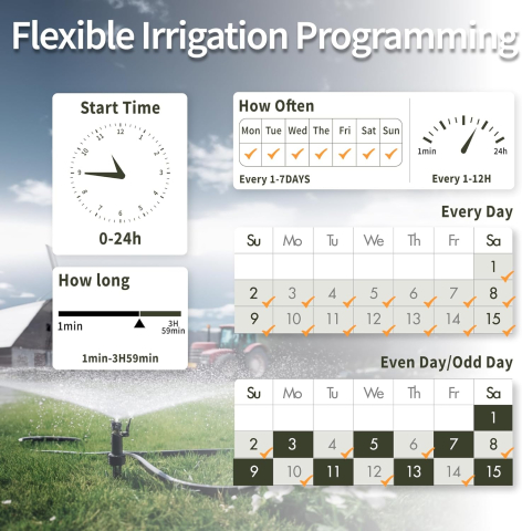 Programator automat pentru irigare Diivoo DI-WT08M-DEGN, 2 zone, IPX5, functie Rain Delay [6]