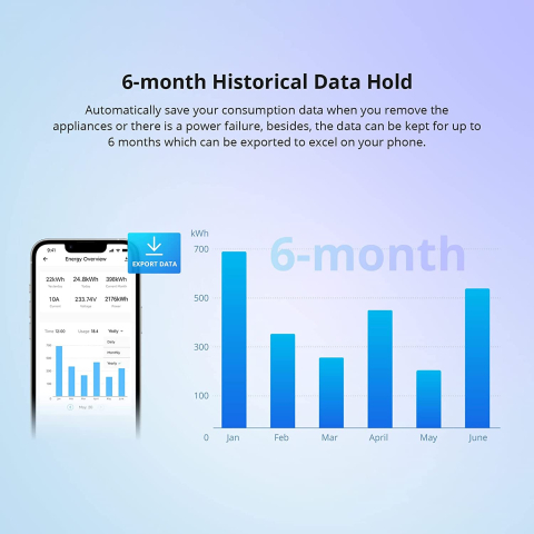 Releu inteligent WiFi Sonoff POW Elite R3 POWR316D, 16A afisaj LCD [6]
