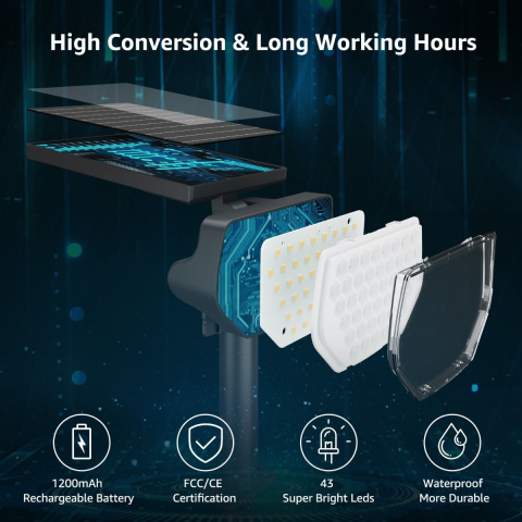 Set 2 bucati lampi solare LED Lepro PR510005, 43 leduri, IP65 lumina alba calda, 2 moduri [4]