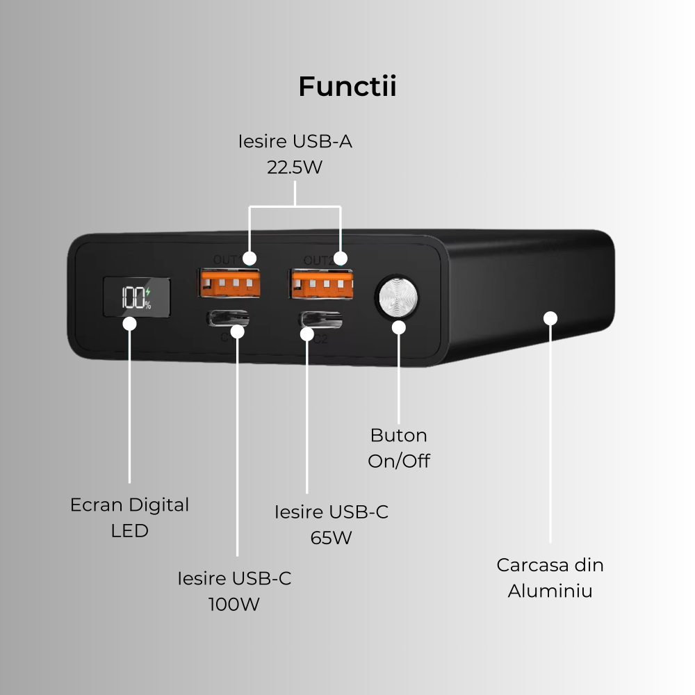 Baterie externa 20000mAh 100W laptop | 2x USB-C & 2x USB-A Negru [5]