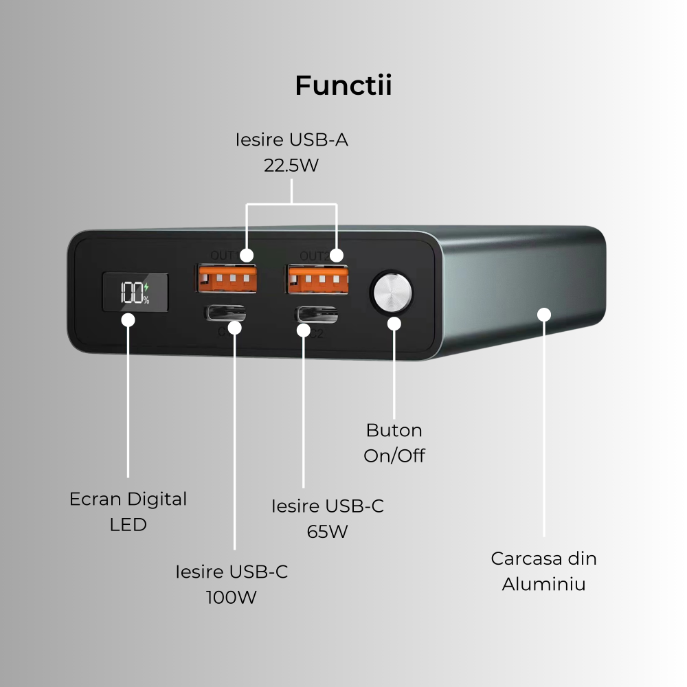 Baterie externa 20000mAh 100W laptop | 2x USB-C & 2x USB-A Negru [5]