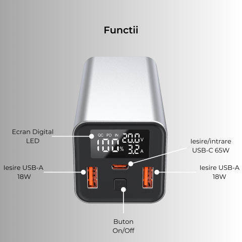 Baterie externa 20000mAh 65W laptop | USB-C & USB-A Negru [4]