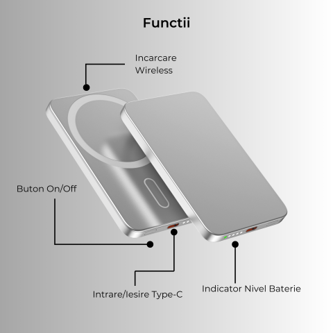 Baterie externă 5000mAh Incarcare Wireless 15W | Aluminiu Light Gray [5]