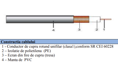 Cablu Coaxial RG59, 1x0.6 mm, cupru integral, 100m [2]