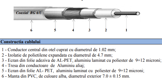 Cablu Coaxial RG6, 1x0.6mm, triplu ecranat, 100m [2]