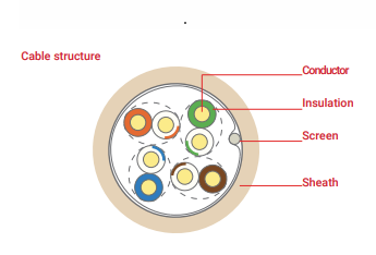 Cablu retea FTP CAT5E Cupru, 500m [3]