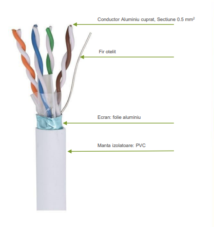 Cablu retea FTP CAT5E, cupru, T&G, 305m [3]