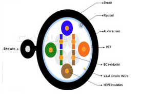 Cablu retea FTP CAT5E SUFA, 305m [2]