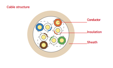 Cablu retea UTP CAT5E Cupru, 305m [3]