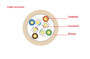 Cablu retea UTP CAT5E, LSZH, Cupru, 305m [3]