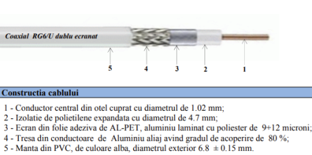 Cablu Coaxial RG6, 1x0.6mm, dublu ecranat, 100m [1]