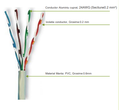 Cablu retea UTP CAT5E,cupru, T&G, 305 m [1]