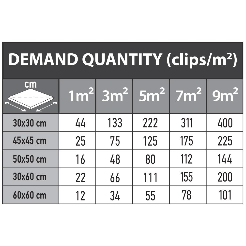 Distantiere pentru nivelare si aliniere a placilor ceramice, 100 buc, 2 mm, Beorol [5]