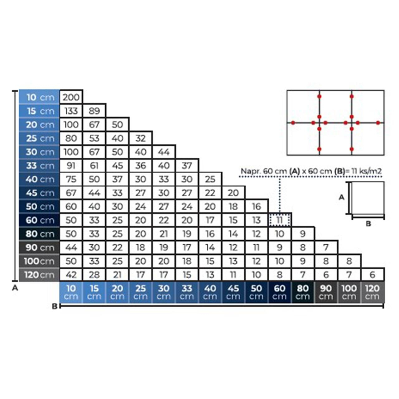 Set distantiere pentru nivelare si aliniere a placilor ceramice, 100 buc, 3 mm, Strend Pro [2]