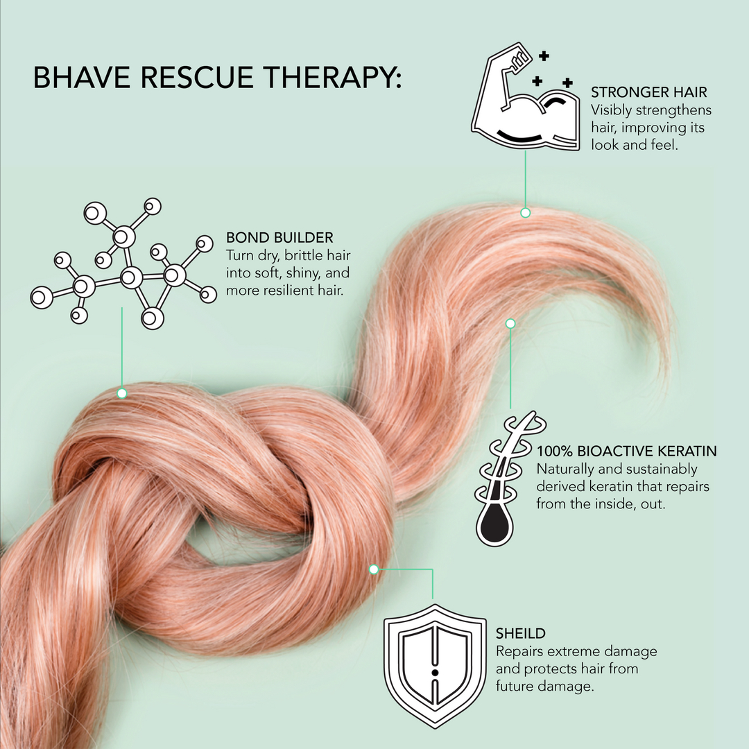 Cheratină Bioactivă - Australia