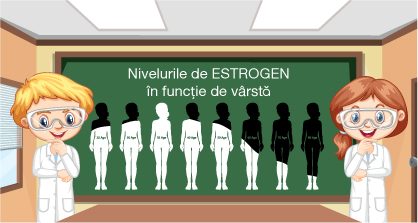 Care sunt cele mai frecvente simptome în premenopauză?