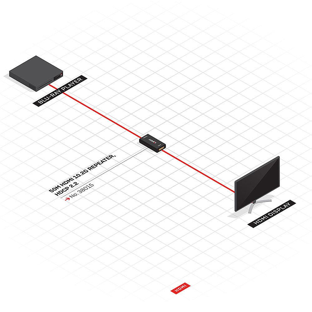 Extender HDMI 2.0 Lindy 50m 10.2G Repeater [3]