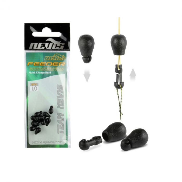 Quick Change Nevis Conector Method [1]