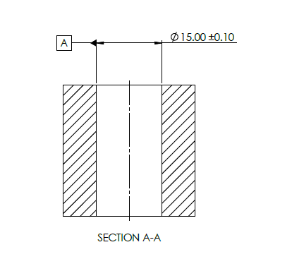 Cylinder axis