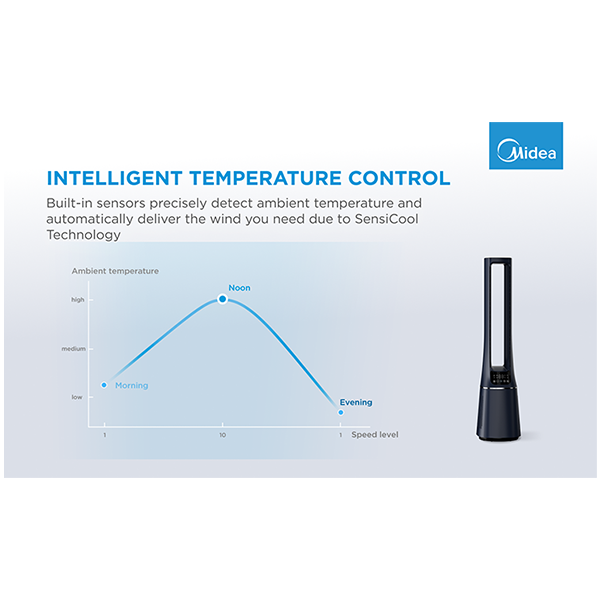 Bladeless Fan & air purifier, Smart WiFi, digital with IOT and remote, H13 HEPA filter, 10 speeds, wide oscillation, ION mode, up to 48 m2, timer, INTELLIGENT WIND, sleep mode, Led display [4]
