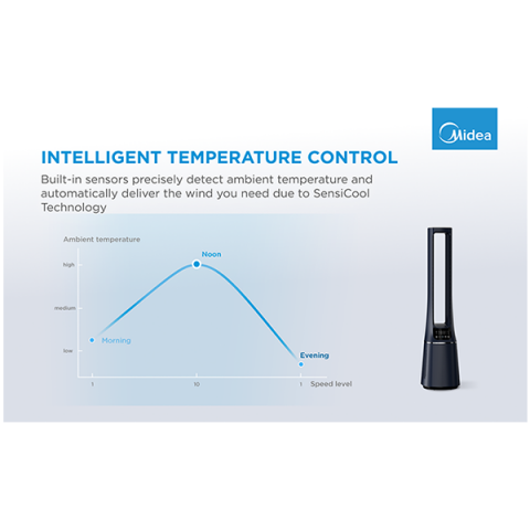 Bladeless Fan & air purifier, Smart WiFi, digital with IOT and remote, H13 HEPA filter, 10 speeds, wide oscillation, ION mode, up to 48 m2, timer, INTELLIGENT WIND, sleep mode, Led display [3]