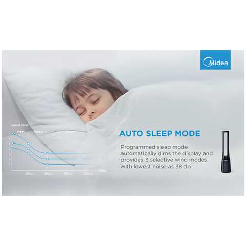 Bladeless Fan & air purifier, Smart WiFi, digital with IOT and remote, H13 HEPA filter, 10 speeds, wide oscillation, ION mode, up to 48 m2, timer, INTELLIGENT WIND, sleep mode, Led display [5]